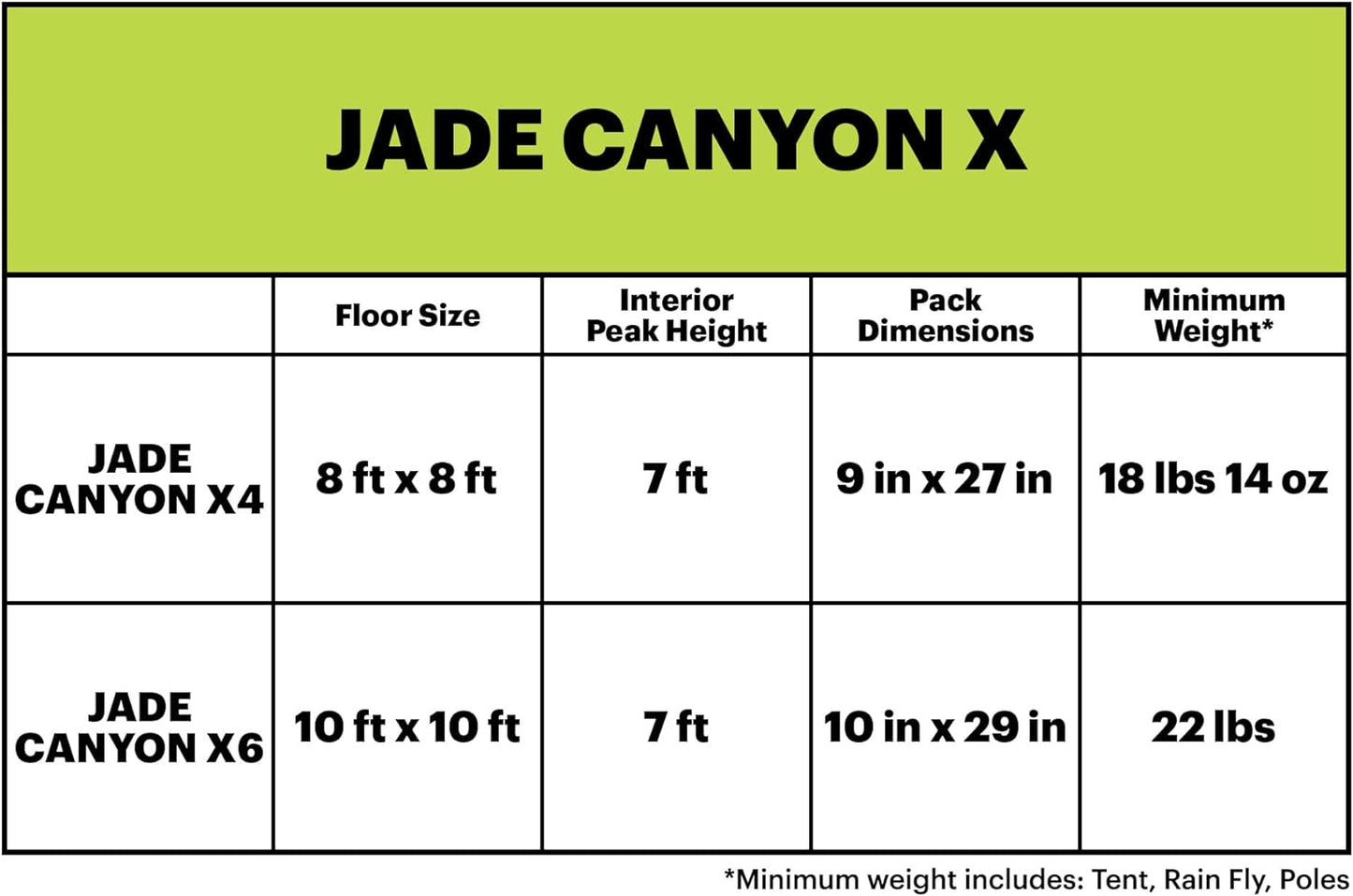 Jade Canyon X6, 3 Season, 6 Person Camping Tent