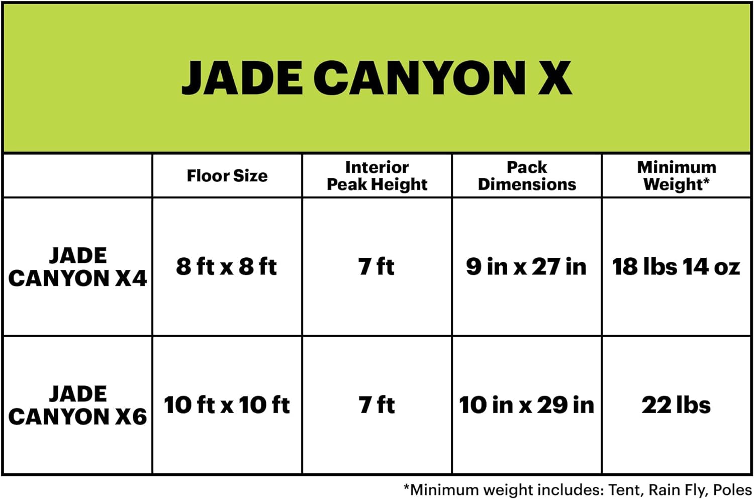 Jade Canyon X6, 3 Season, 6 Person Camping Tent